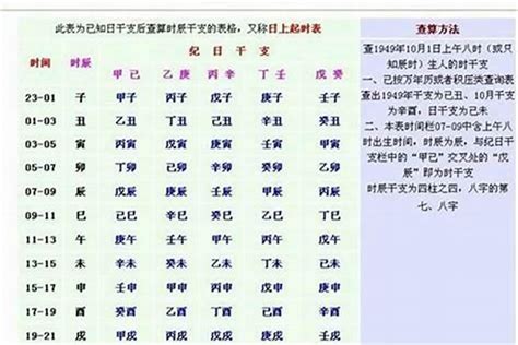 免費算八字重量|生辰八字重量表計算程式、秤骨論命吉凶解說